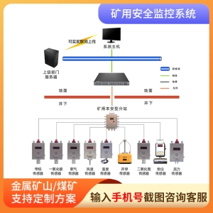 矿用安全监控系统