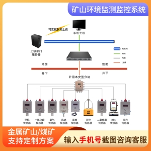 矿山环境监测监控系统